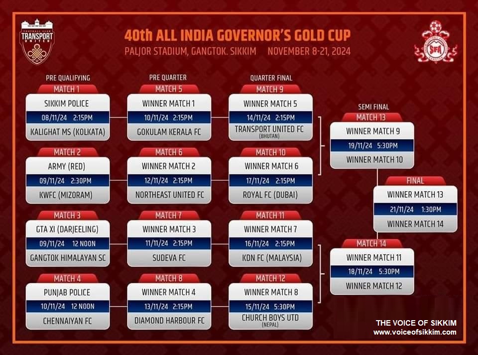 Fixture Of 40th All India Governor’s Gold Cup Football Tournament