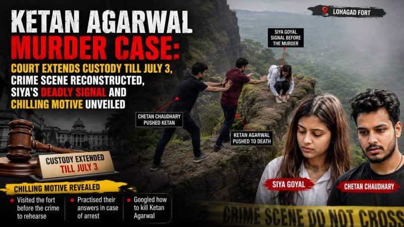 Vadgaon Maval Court extends custody of Siya Goyal and Chetan Chaudhary till July 3 in Ketan Agarwal Lohagad Fort murder case