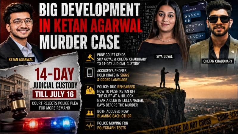 Siya Goyal and Chetan Chaudhary sent to judicial custody in Ketan Agarwal murder case