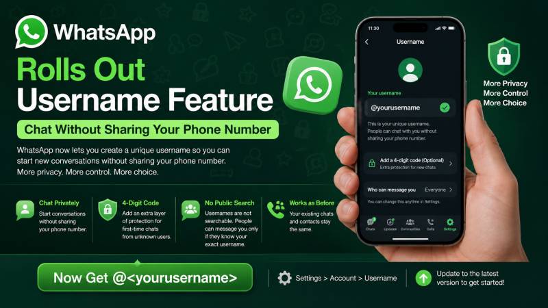 WhatsApp username feature interface showing privacy settings