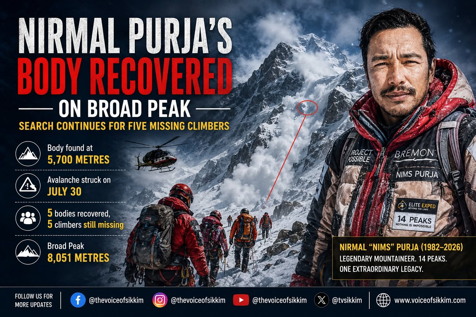 Nirmal Purja's Body Recovered on Broad Peak; Search Continues for Five Missing Climbers