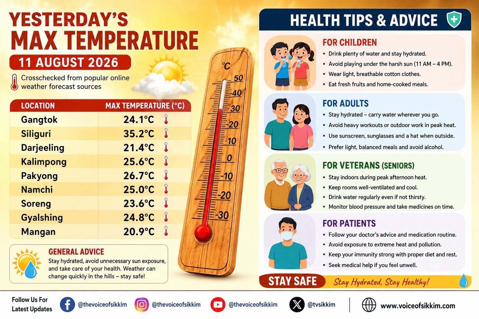 Sikkim weather today infographic showing maximum temperature on 11 August 2026 across Gangtok, Siliguri, Darjeeling, Kalimpong, Pakyong, Namchi, Soreng, Gyalshing and Mangan