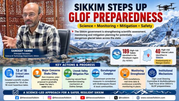 Sikkim GLOF Preparedness explained by Principal Secretary Sandeep Tambe Sikkim GLOF Preparedness explained by Principal Secretary Sandeep Tambe