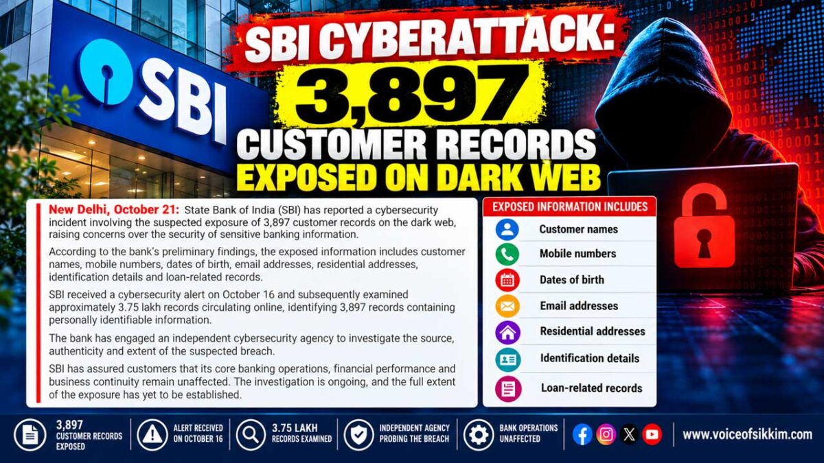SBI Cyberattack involving 3,897 customer records exposed on dark web