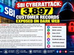SBI Cyberattack involving 3,897 customer records exposed on dark web