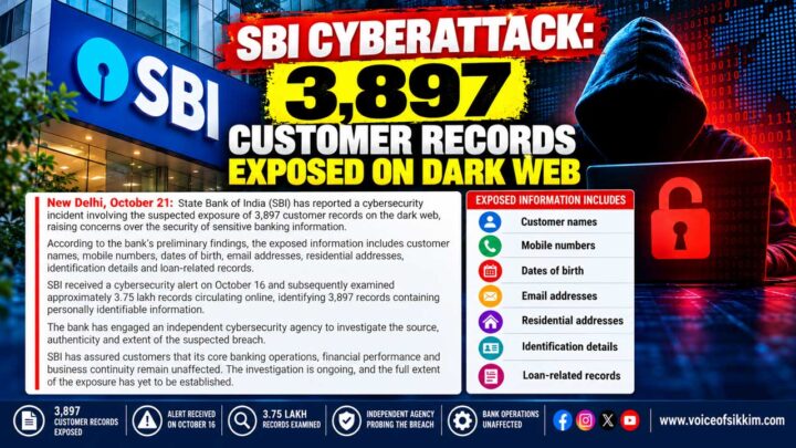 SBI Cyberattack involving 3,897 customer records exposed on dark web