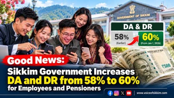 Sikkim DA and DR hike raises allowance rates to 60 per cent for eligible employees and pensioners Sikkim DA and DR hike raises allowance rates to 60 per cent for eligible employees and pensioners